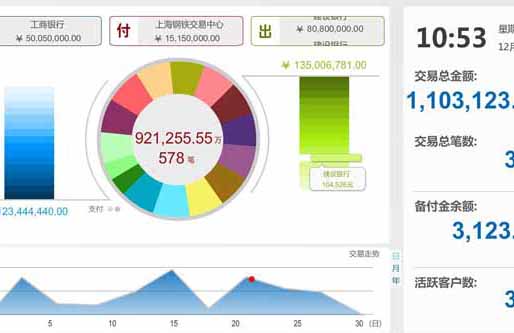 東方付通鋼鐵交易財務(wù)軟件開發(fā) 上海集英科技